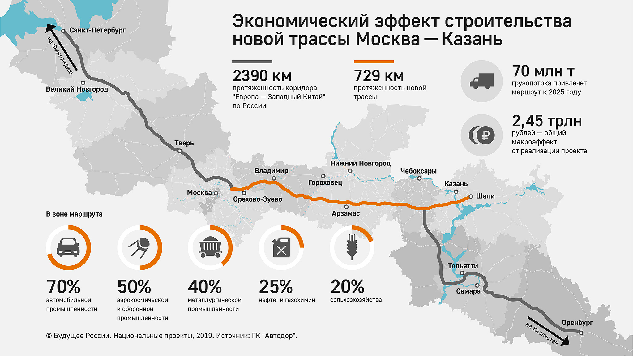 Дороги и транспорт. «Москва – Казань»: стройка продолжается — Автобан